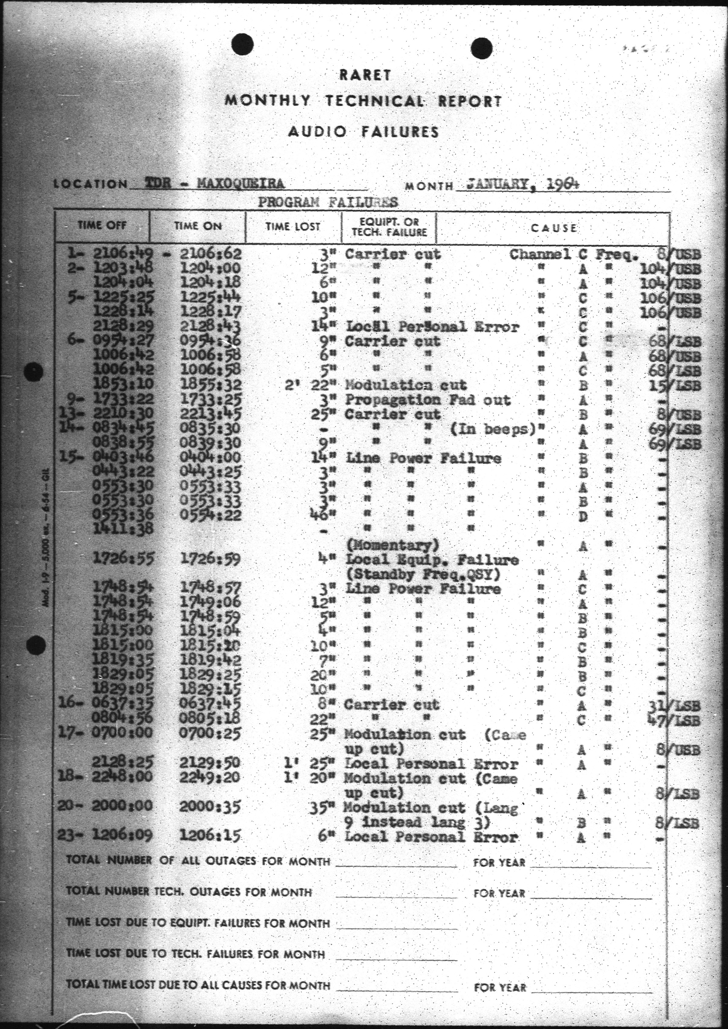 FEC Engineering Department – Monthly Technical Report – an example (FEC Collection, OSA) FEC Engineering Department – Monthly Technical Report – an example (FEC Collection, OSA)