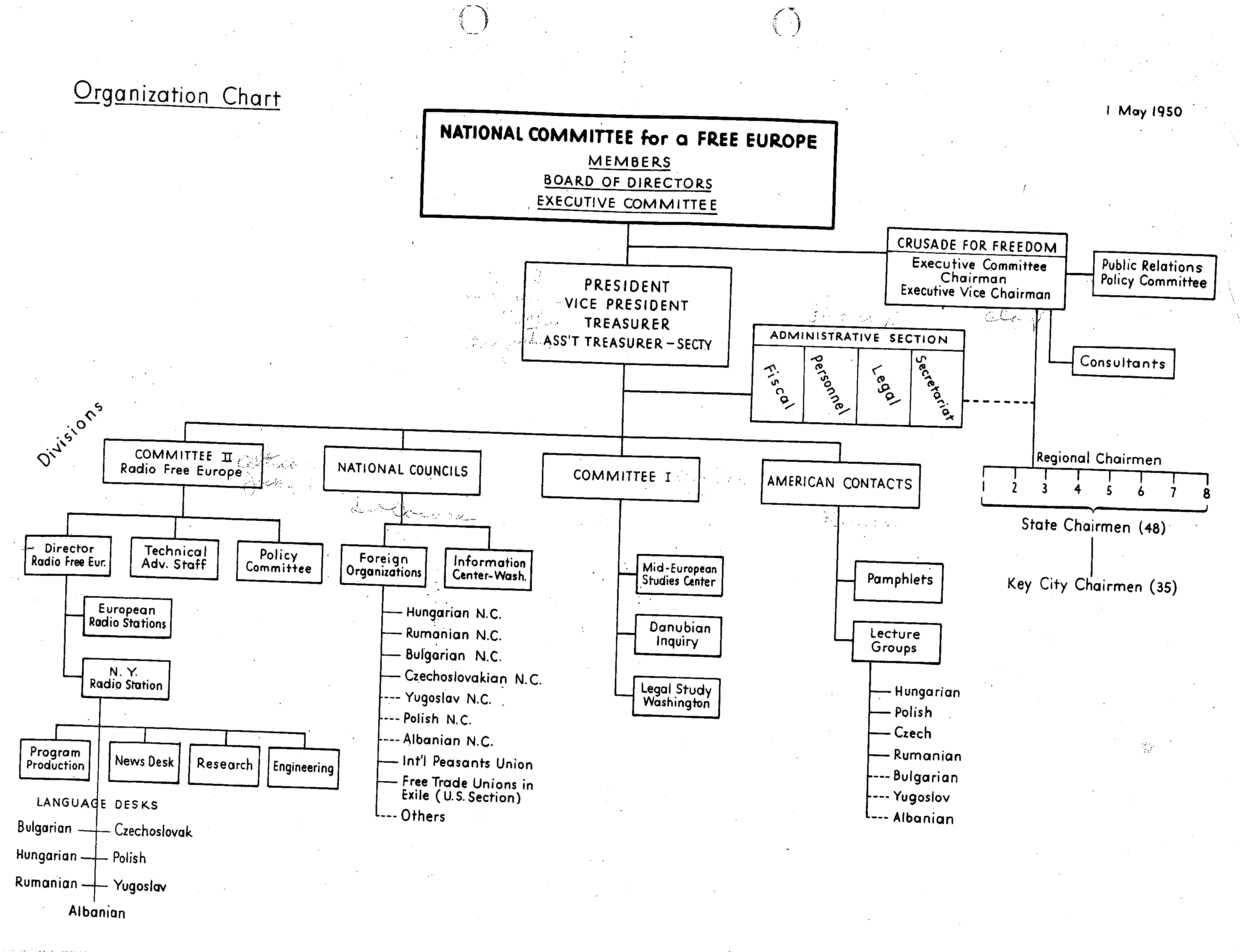 Image of the FEC Organizational Chart, May 1, 1950 (FEC Collection, OSA) Image of the FEC Organizational Chart, May 1, 1950 (FEC Collection, OSA)